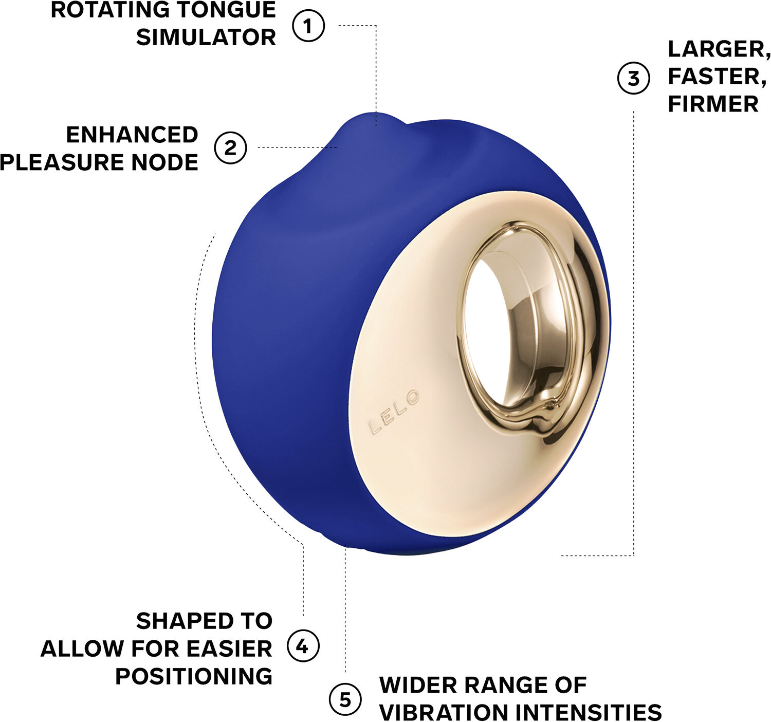 Ora 3 Klitoris Stimulator